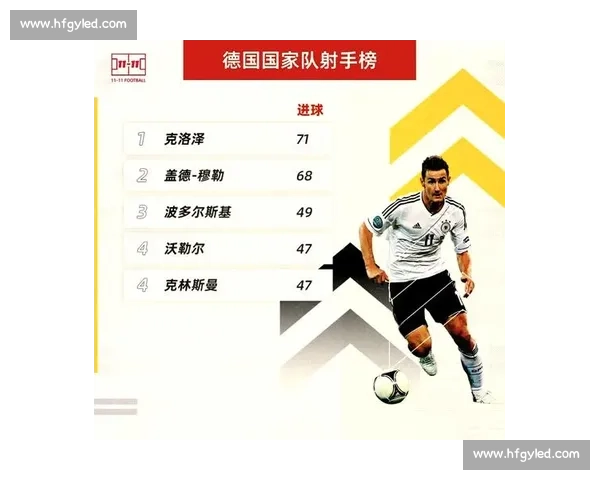 德转榜:哈兰德力压盖德 - 穆勒登顶国家队效率王 德转榜:哈兰德力压盖德 - 穆勒登顶国家队效率王